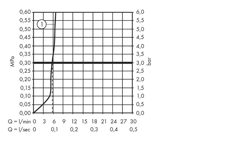 Single lever shower mixer for exposed installation_ 2 Ticks_flowchart-1